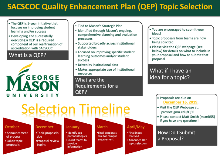 SACSCOC quality enhancement plan process