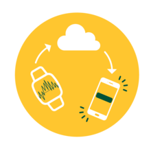 Graphic of a smart watch, a cloud, and a phone working in a system.